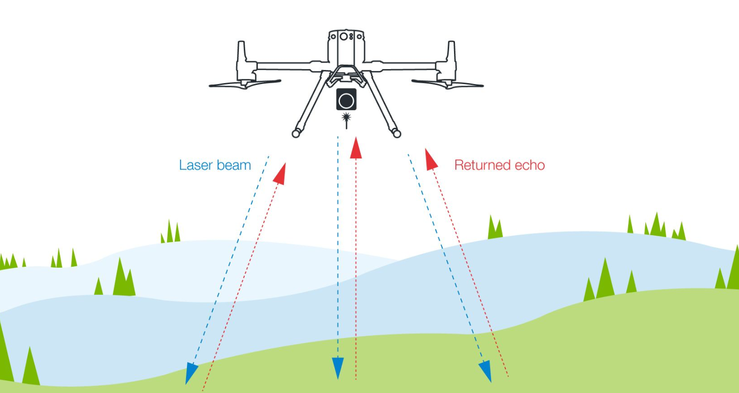 LiDAR surface model