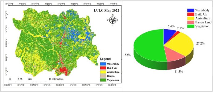 LULC mapping