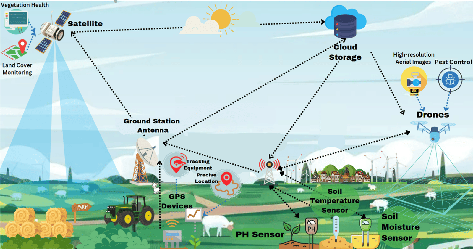 LiDAR point cloud